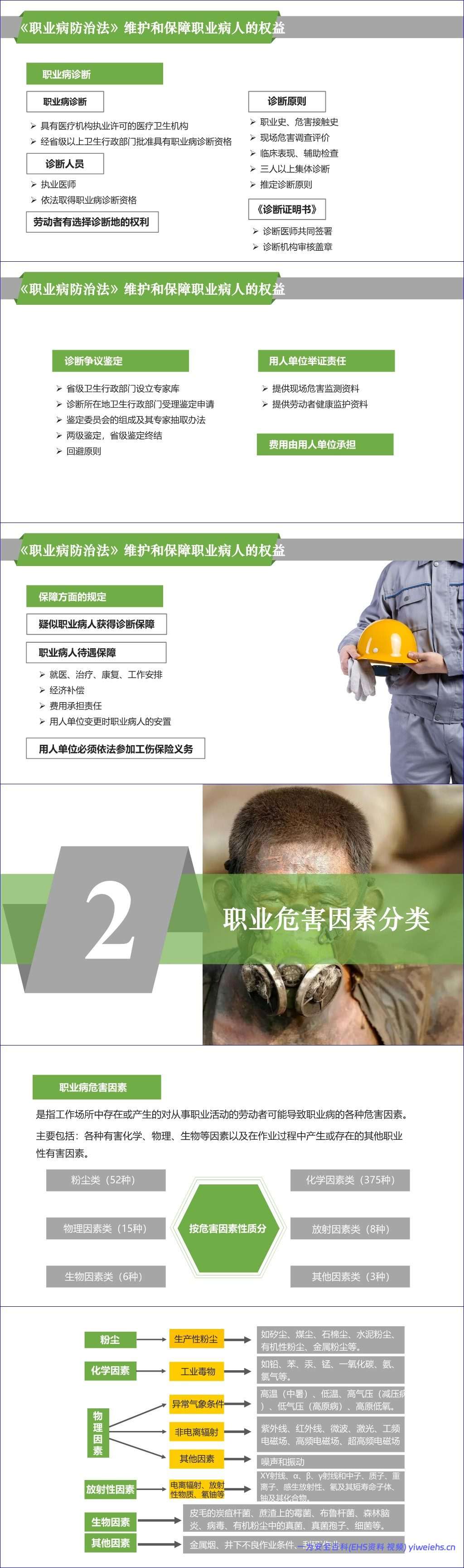 【PPT】职业健康管理知识精讲-职业病防治法宣传周