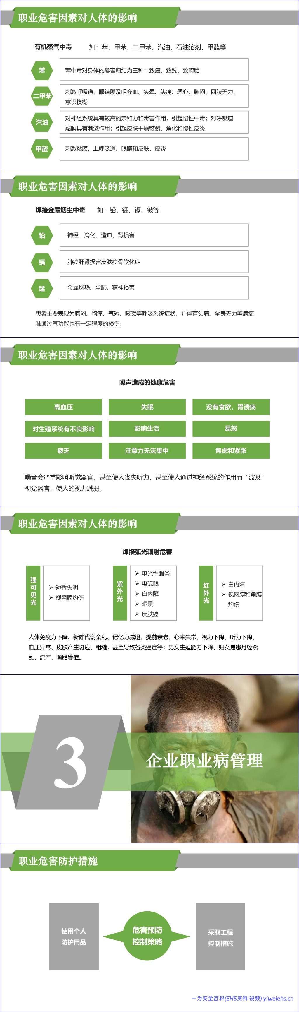 【PPT】职业健康管理知识精讲-职业病防治法宣传周