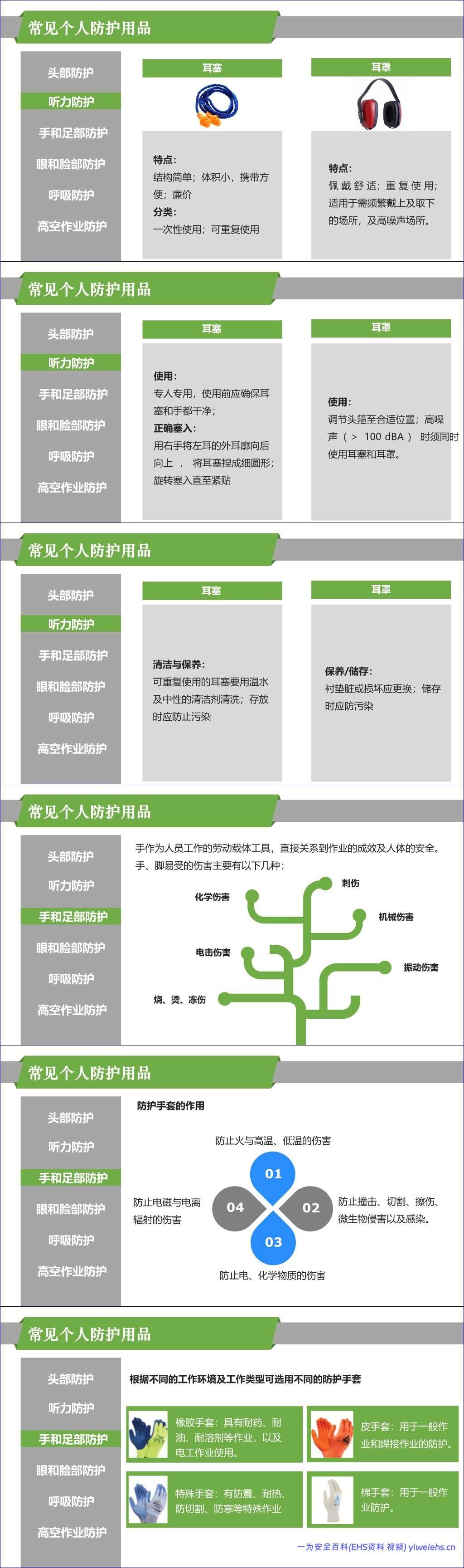 【PPT】职业健康管理知识精讲-职业病防治法宣传周