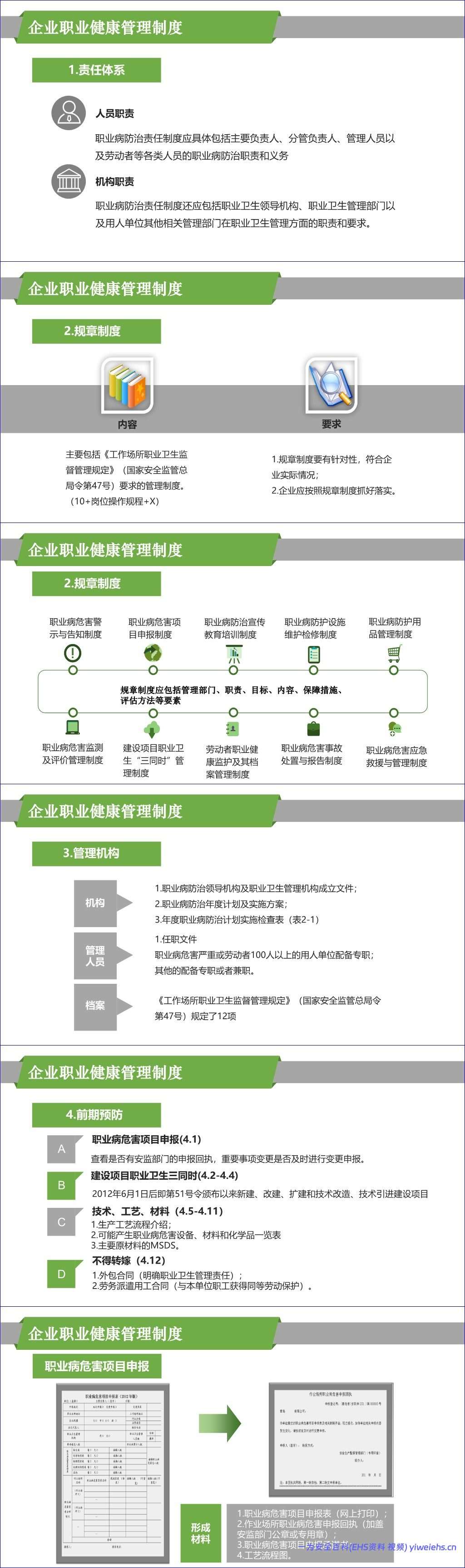 【PPT】职业健康管理知识精讲-职业病防治法宣传周
