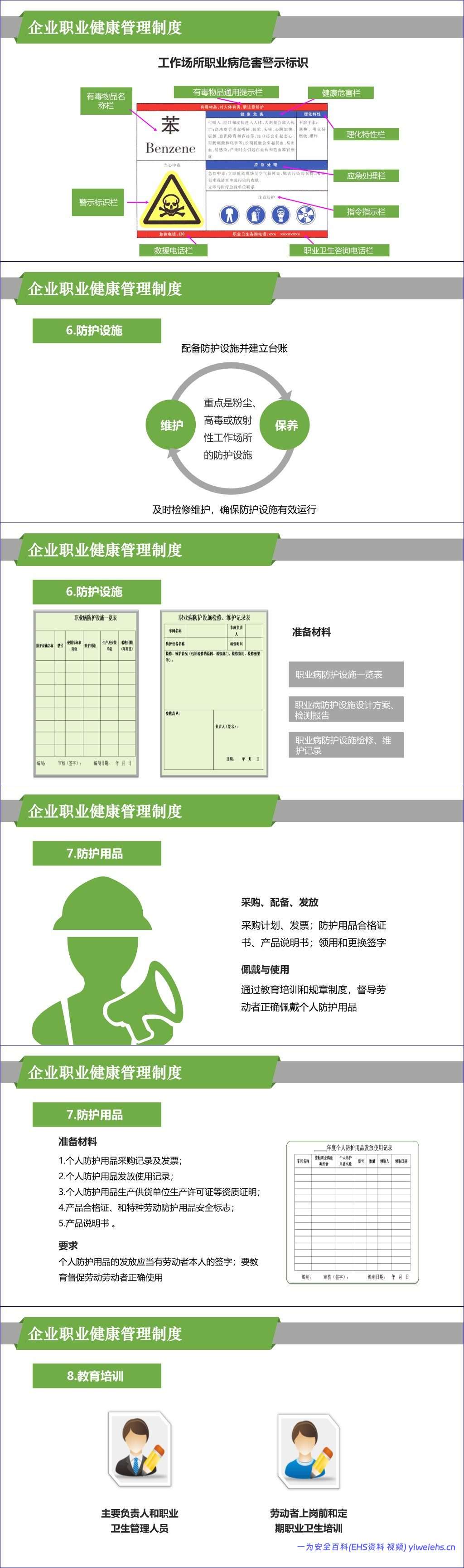 【PPT】职业健康管理知识精讲-职业病防治法宣传周