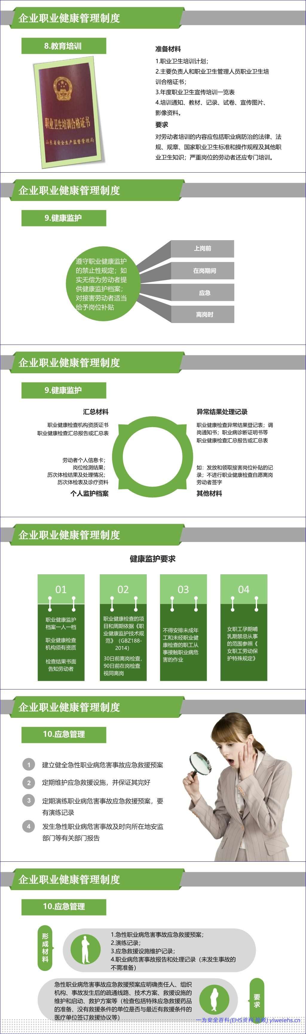 【PPT】职业健康管理知识精讲-职业病防治法宣传周