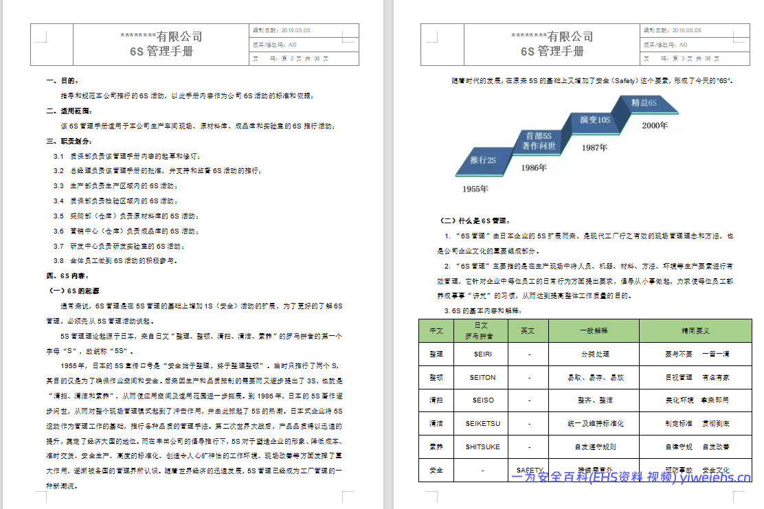 【Word】6S现场管理方法与技巧手册