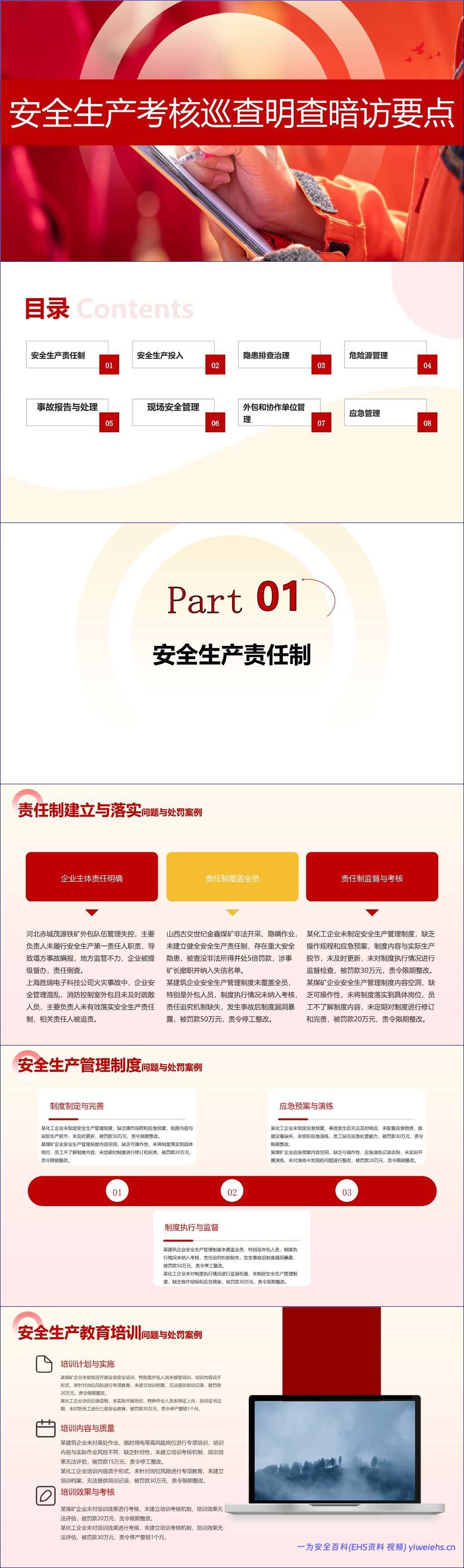 【PPT】2026安全生产考核巡查明查暗访要点问题与处罚案例
