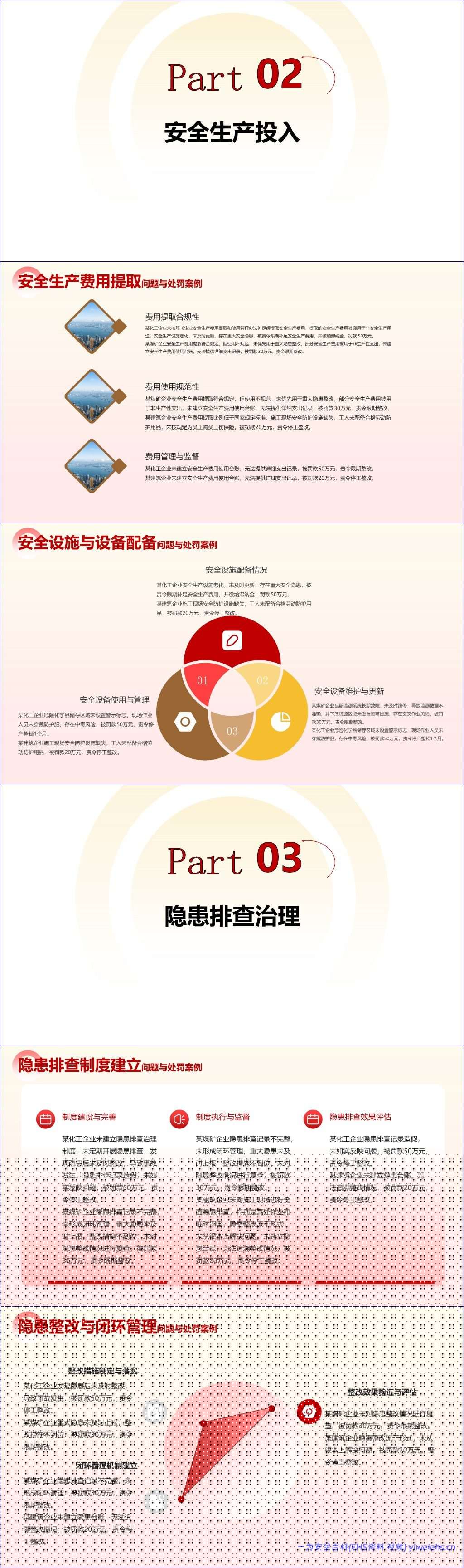 【PPT】2026安全生产考核巡查明查暗访要点问题与处罚案例