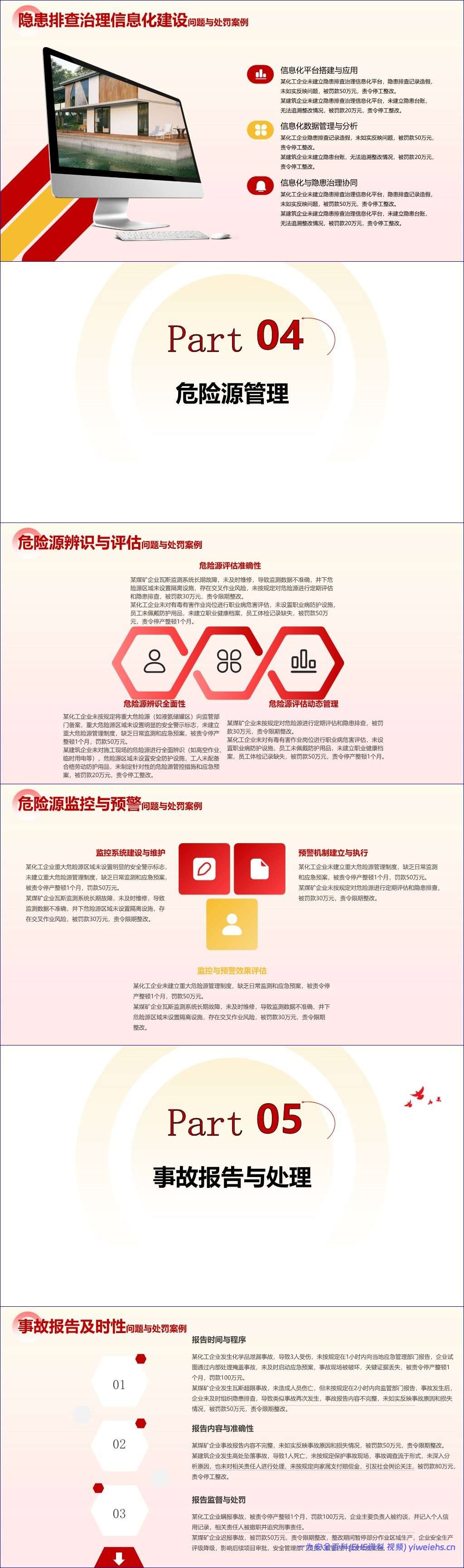 【PPT】2026安全生产考核巡查明查暗访要点问题与处罚案例