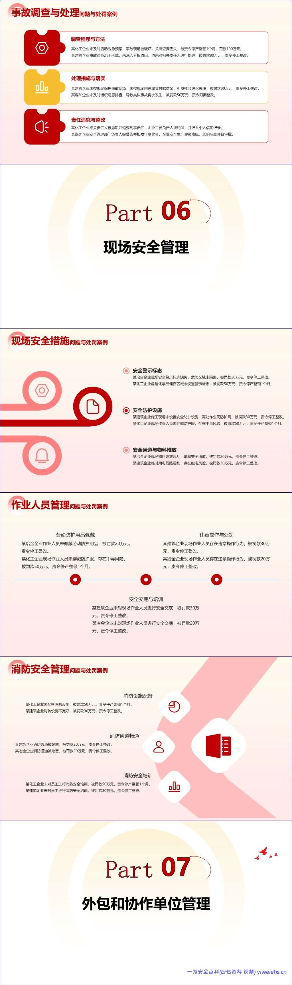 【PPT】2026安全生产考核巡查明查暗访要点问题与处罚案例