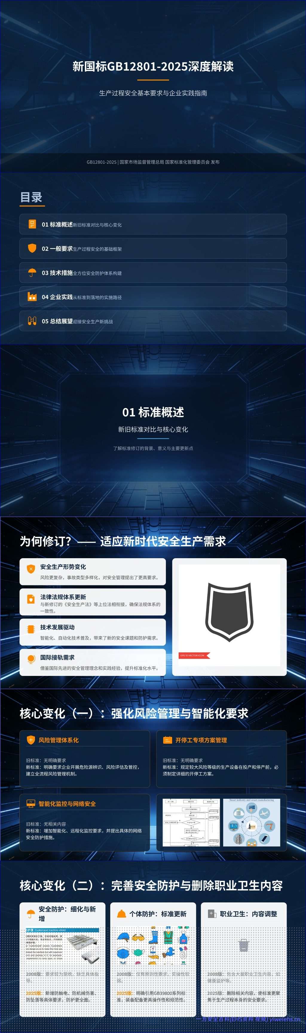 【PPT】2026最新解读新国标GB12801-2025生产过程安全基本要求