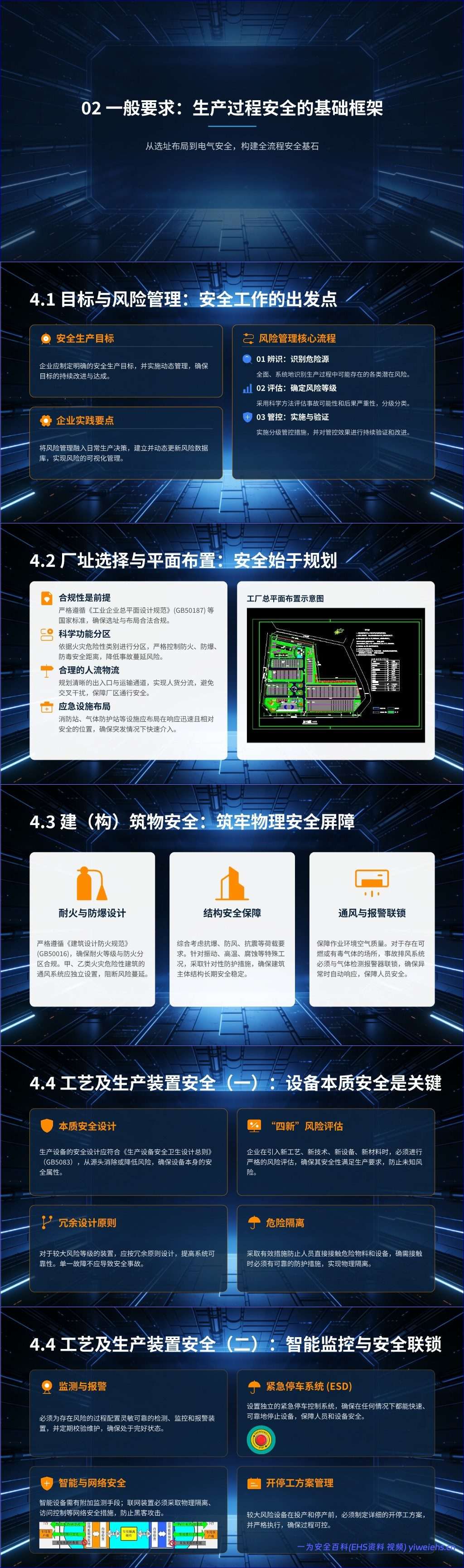 【PPT】2026最新解读新国标GB12801-2025生产过程安全基本要求