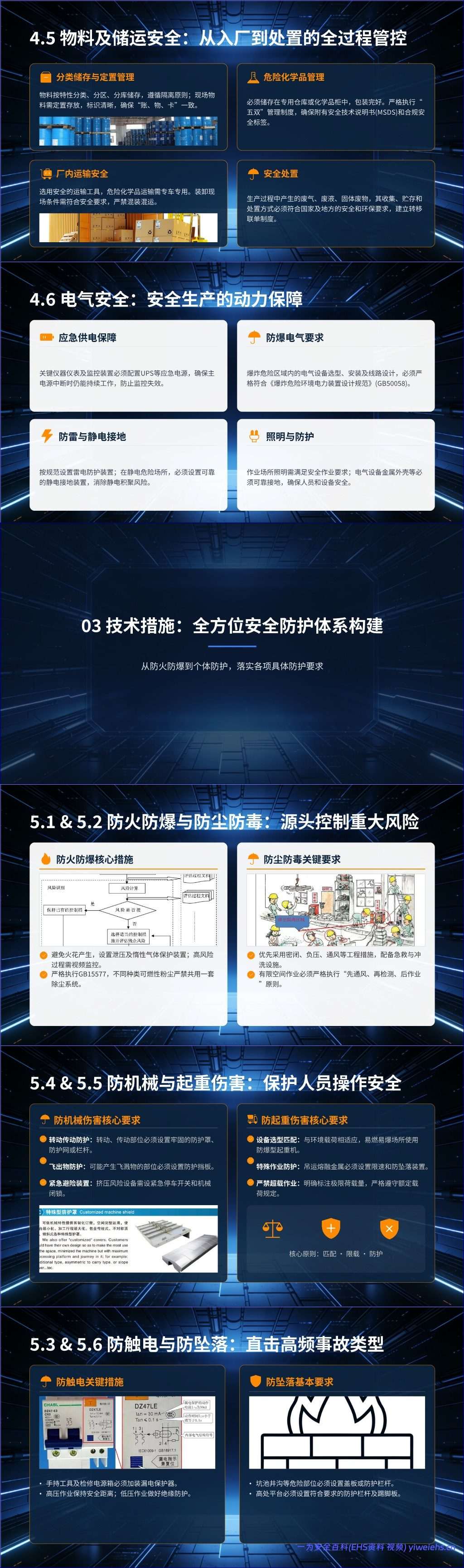 【PPT】2026最新解读新国标GB12801-2025生产过程安全基本要求