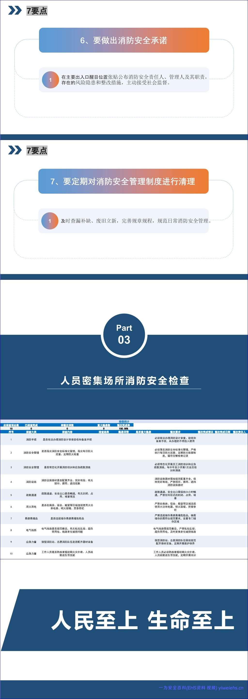 【PPT】2026最新消防安全知识培训之–人员密集场所篇71页