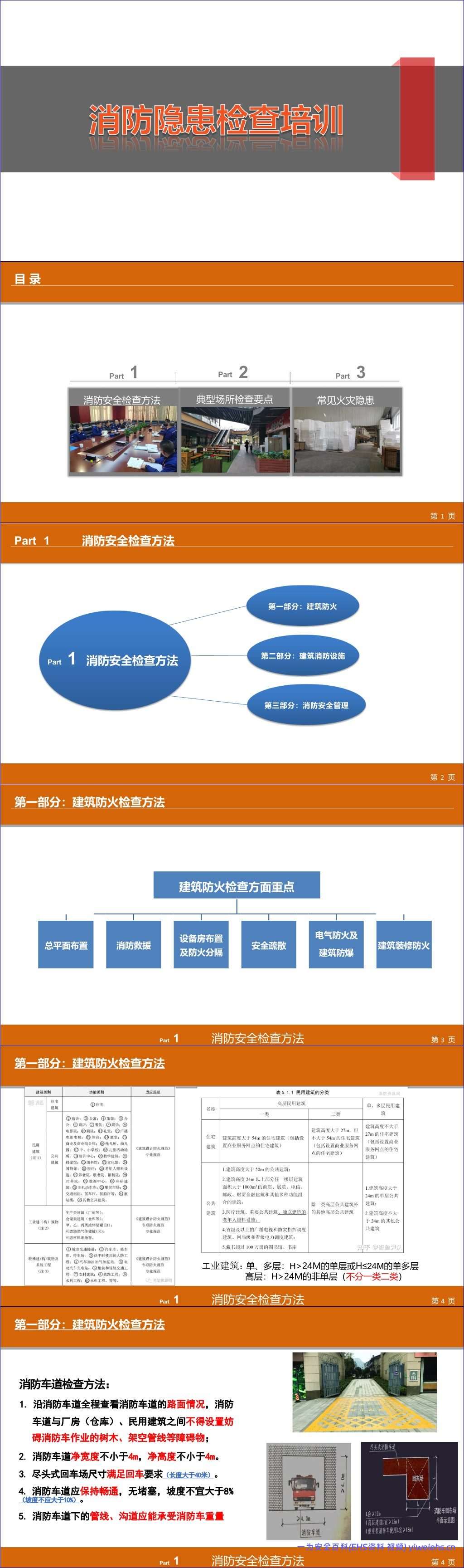 【PPT】2026最新消防隐患检查培训丨99页