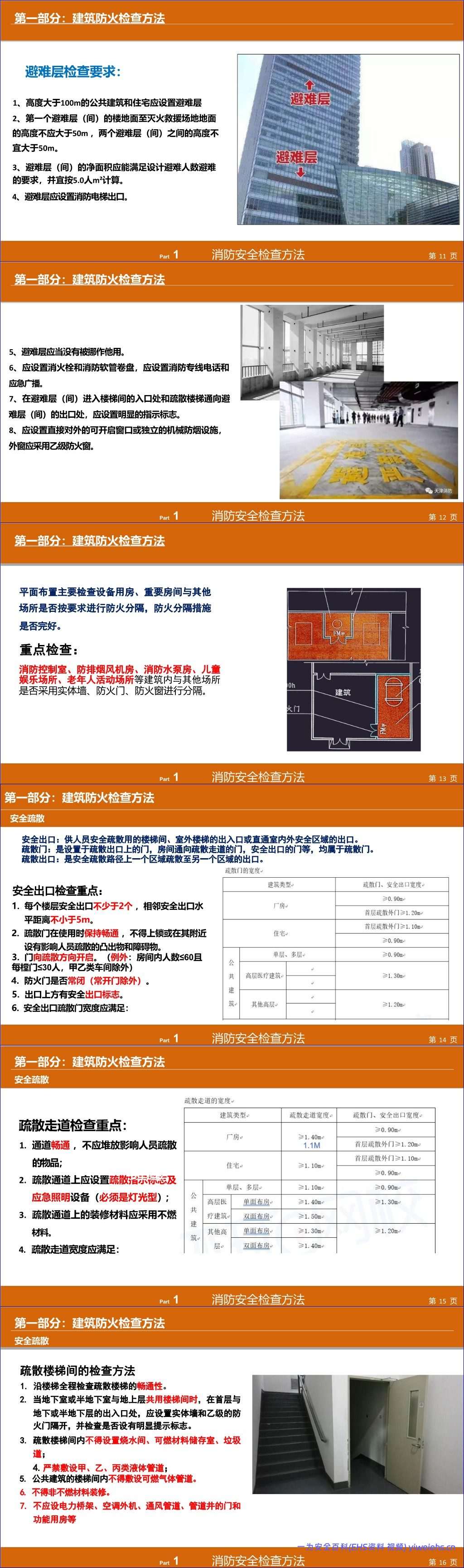 【PPT】2026最新消防隐患检查培训丨99页