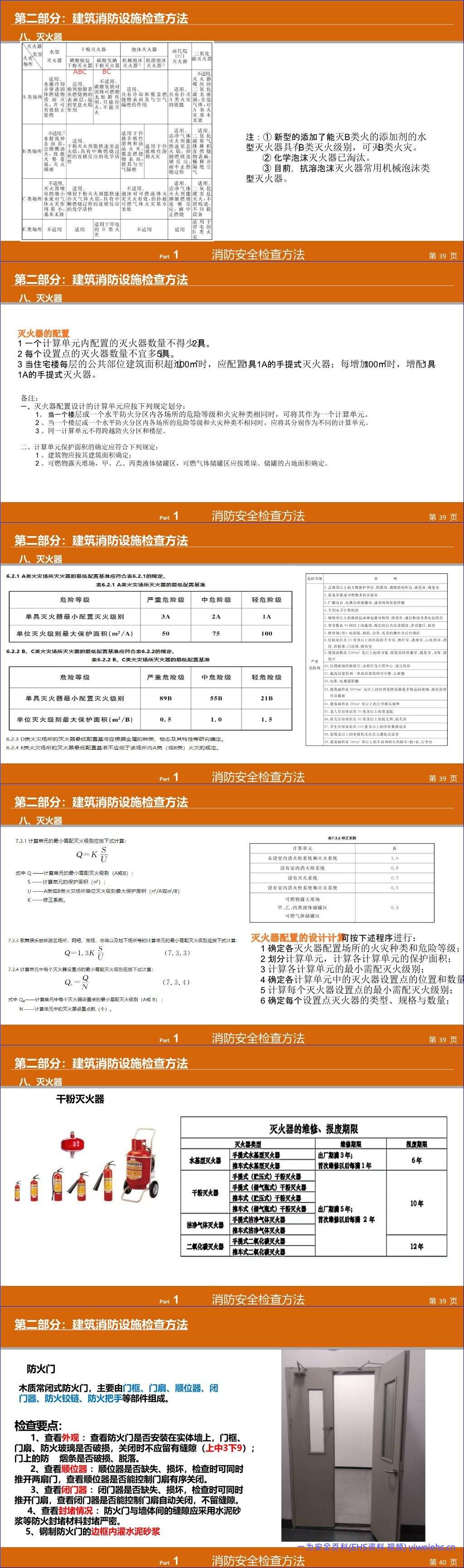 【PPT】2026最新消防隐患检查培训丨99页