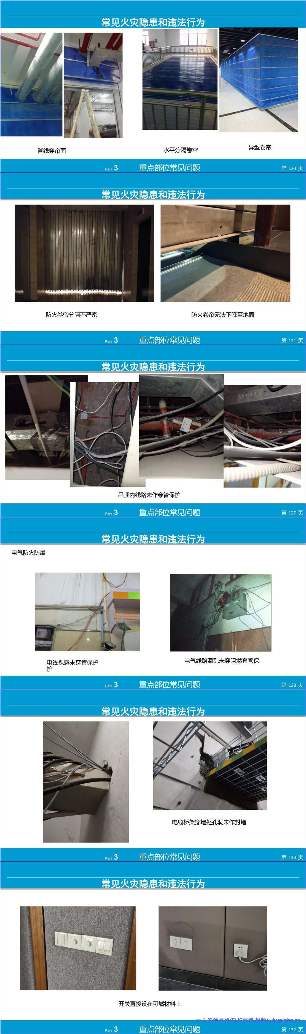 【PPT】2026最新消防隐患检查培训丨99页