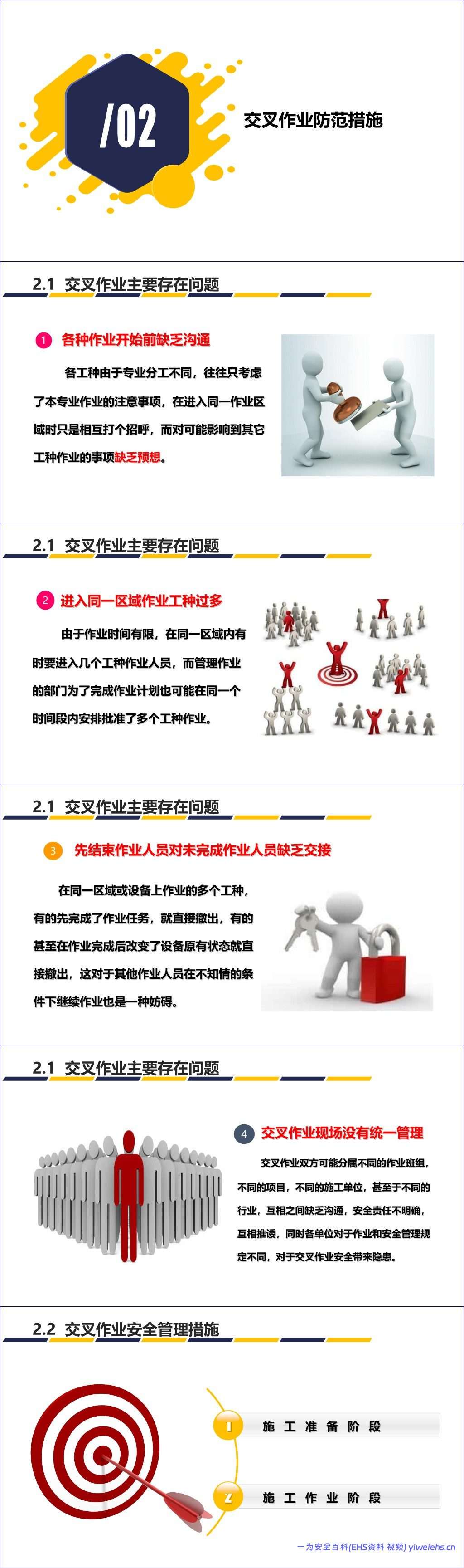 【PPT】交叉作业安全管理培训