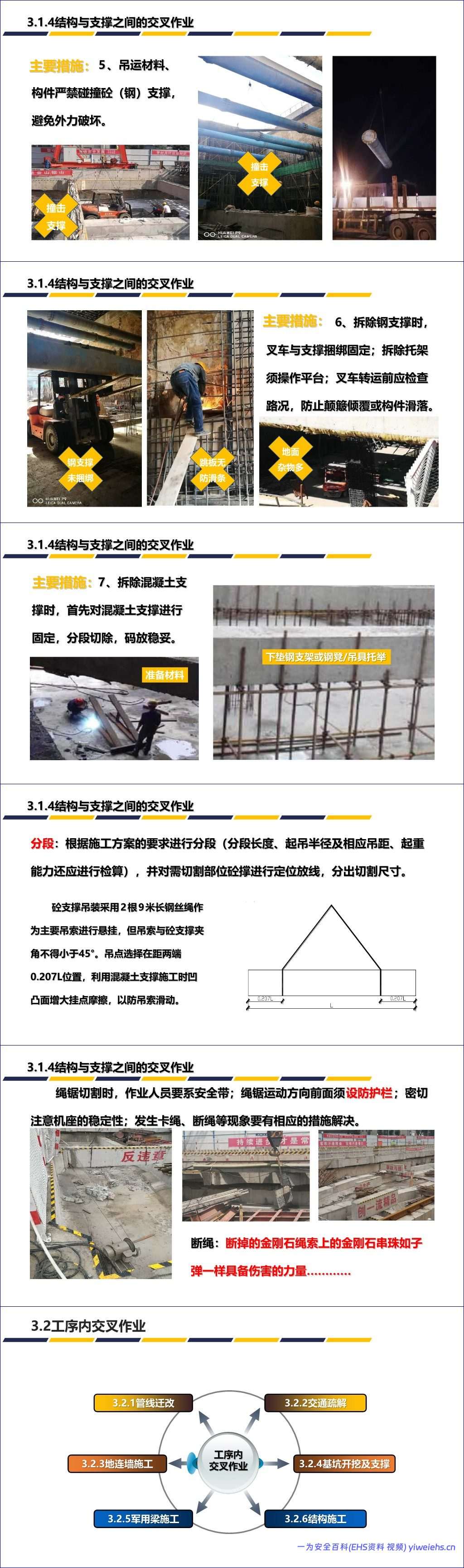 【PPT】交叉作业安全管理培训