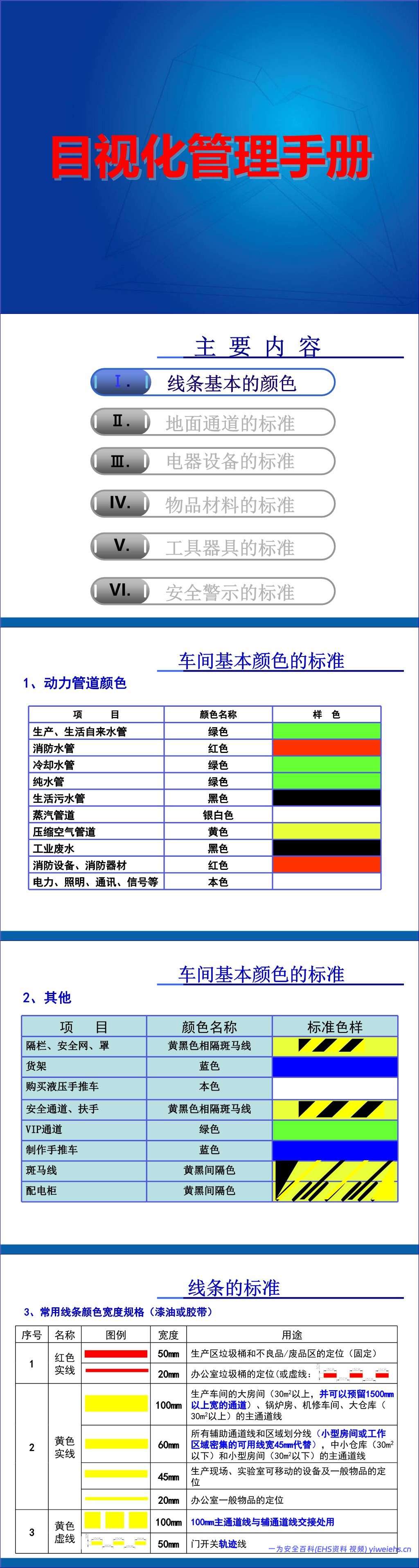 【PPT】目视化管理手册