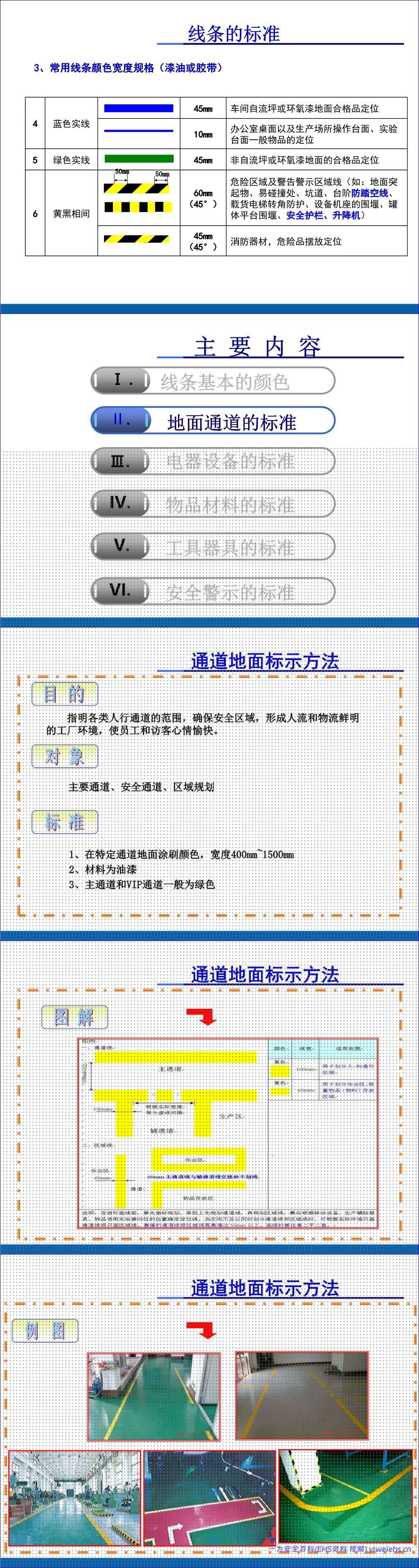 【PPT】目视化管理手册