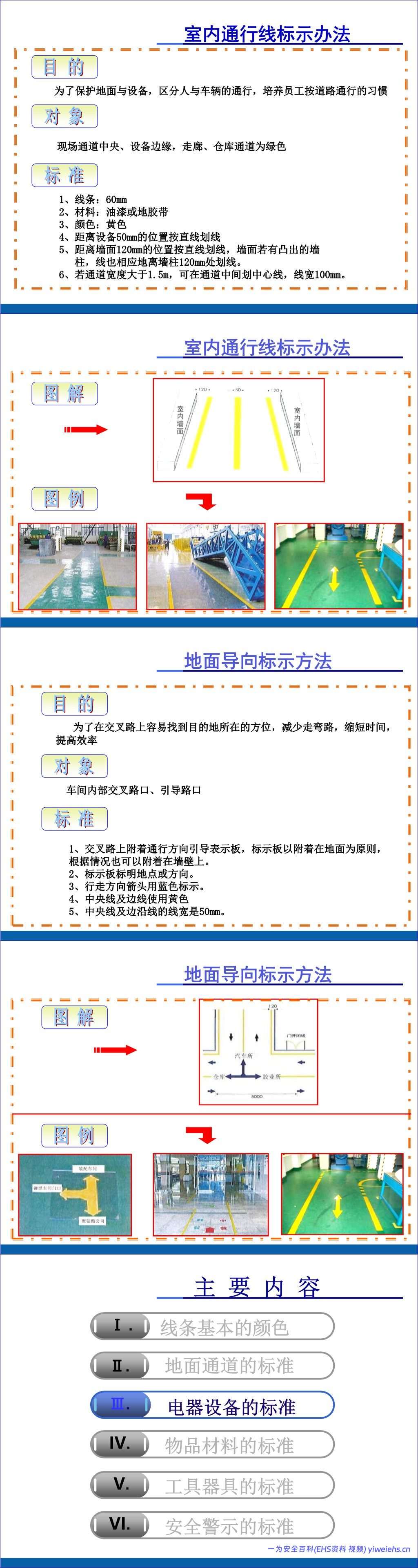 【PPT】目视化管理手册