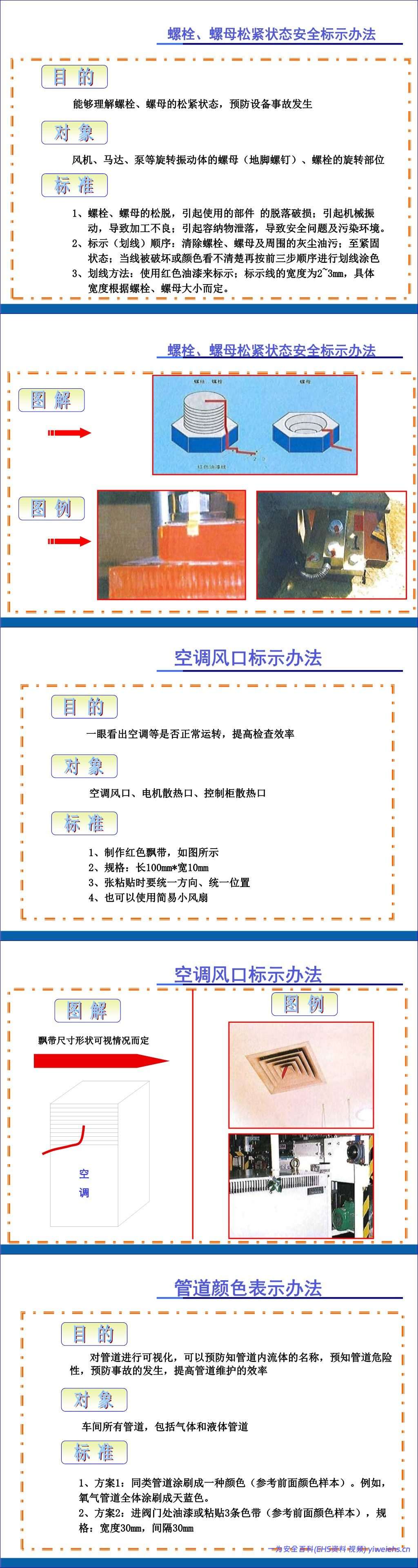 【PPT】目视化管理手册