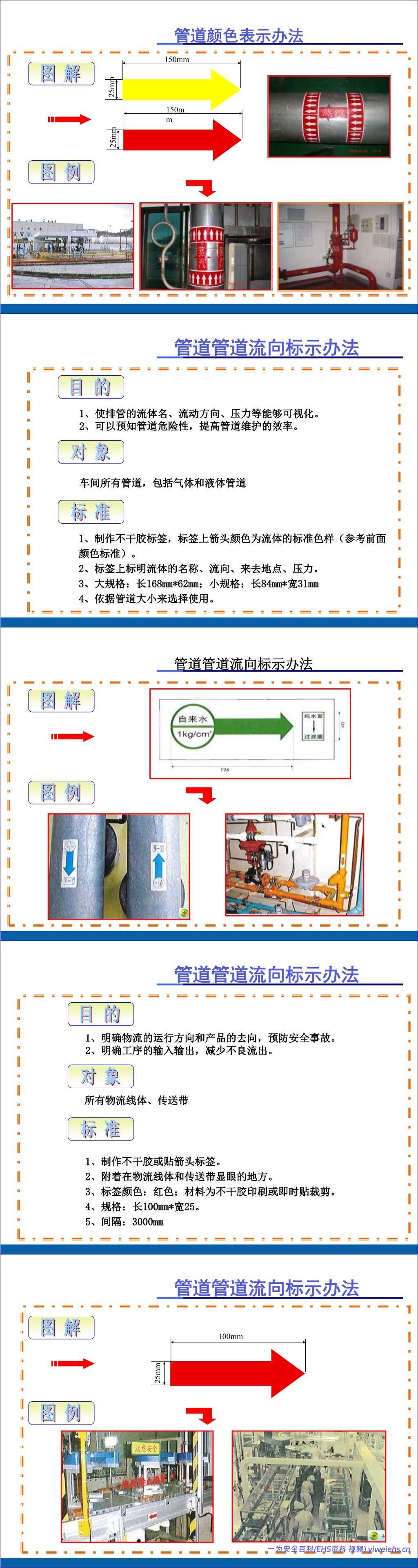 【PPT】目视化管理手册