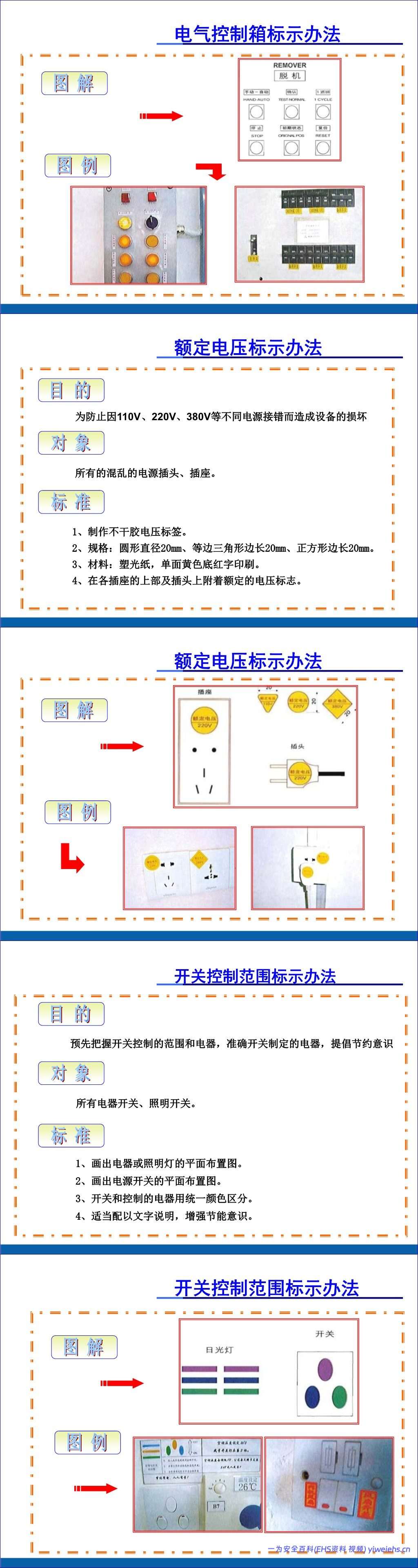 【PPT】目视化管理手册