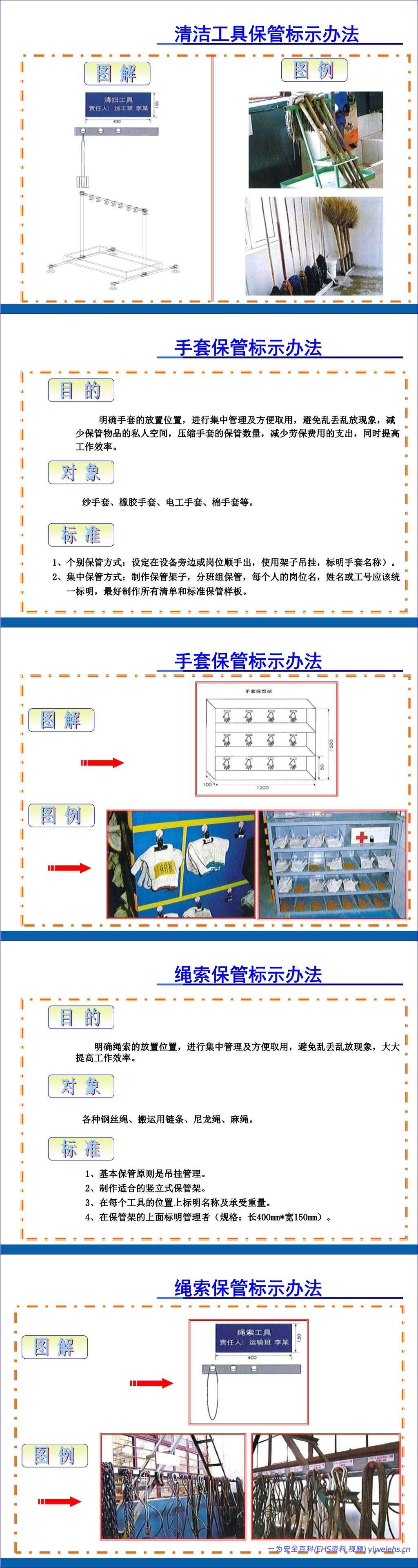 【PPT】目视化管理手册