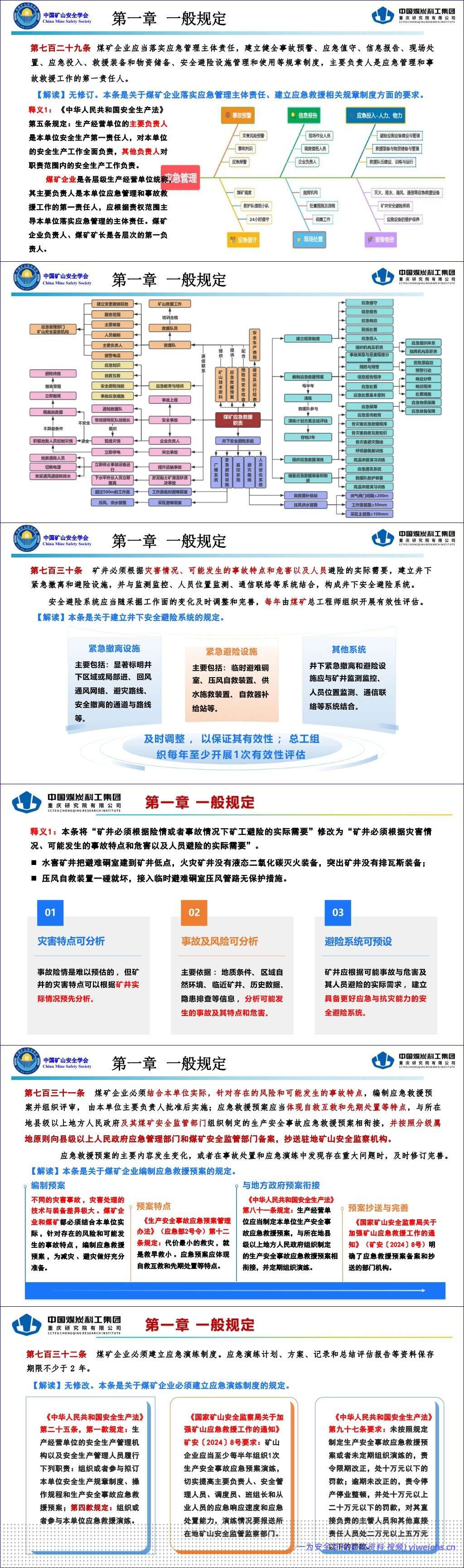 【PPT】《煤矿安全规程》应急救援解读-92页