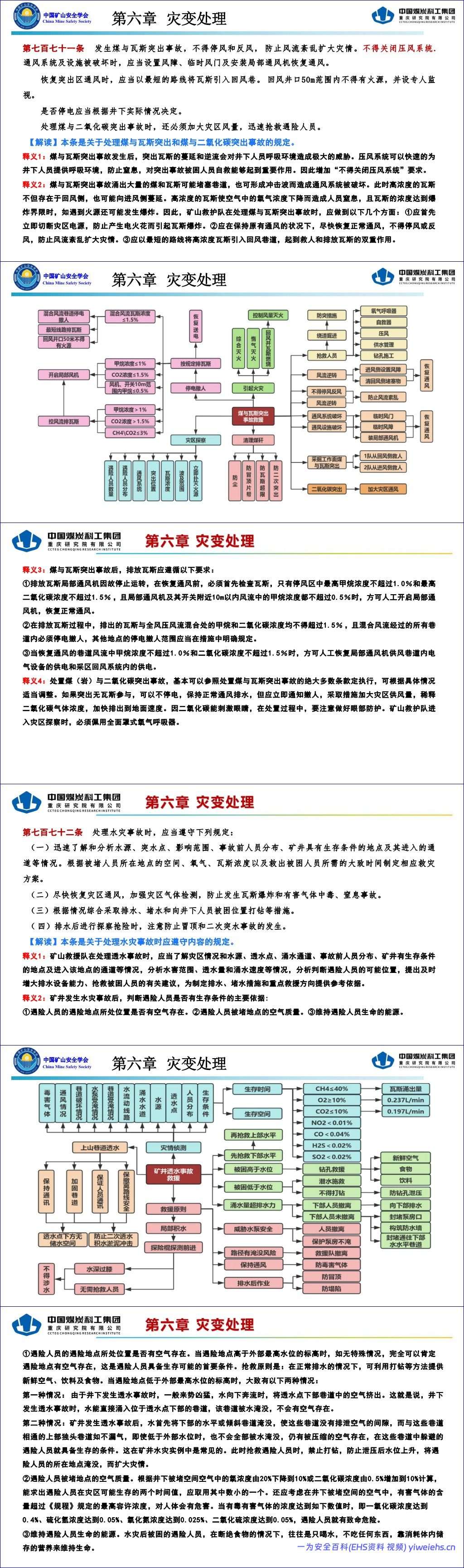 【PPT】《煤矿安全规程》应急救援解读-92页