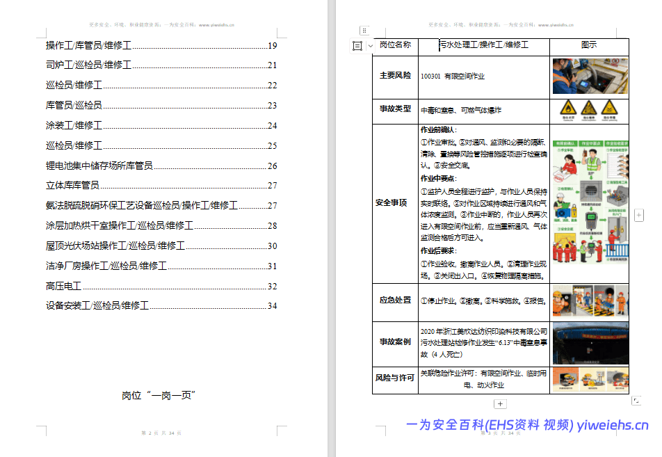 【Word】2026年岗位安全操作“一岗一页”手册
