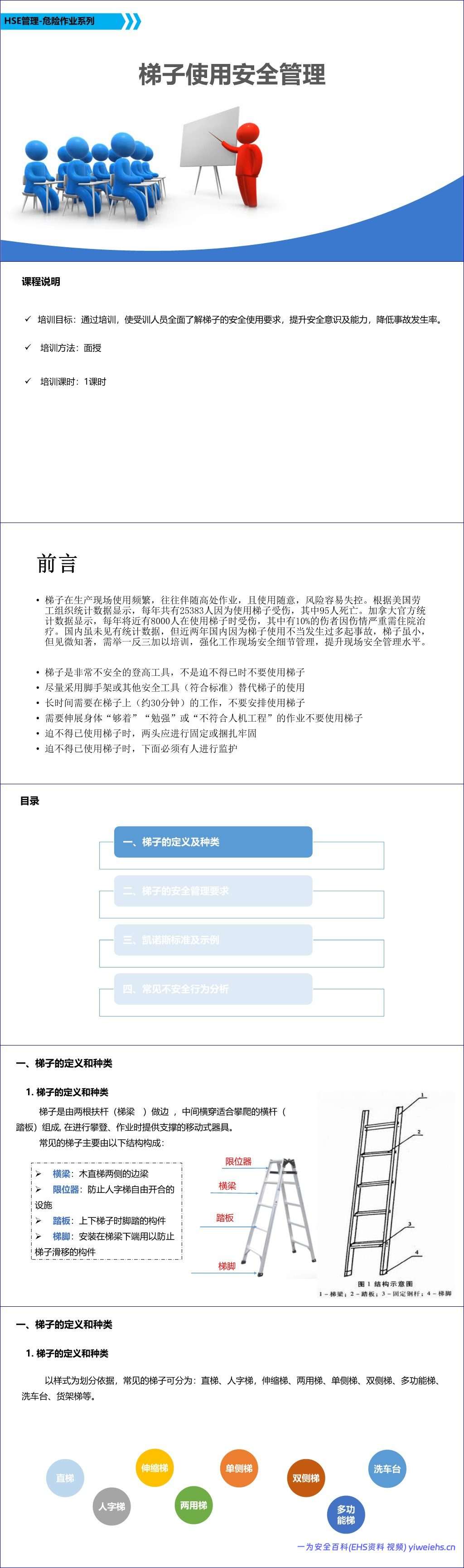 【PPT】2026最新梯子安全使用管理