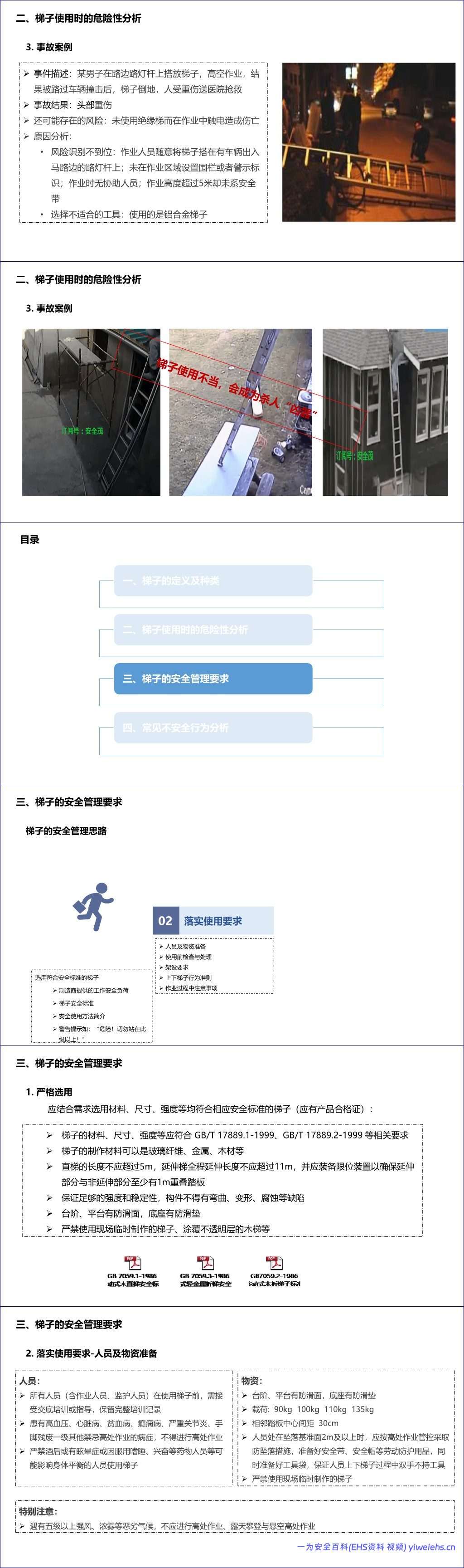 【PPT】2026最新梯子安全使用管理