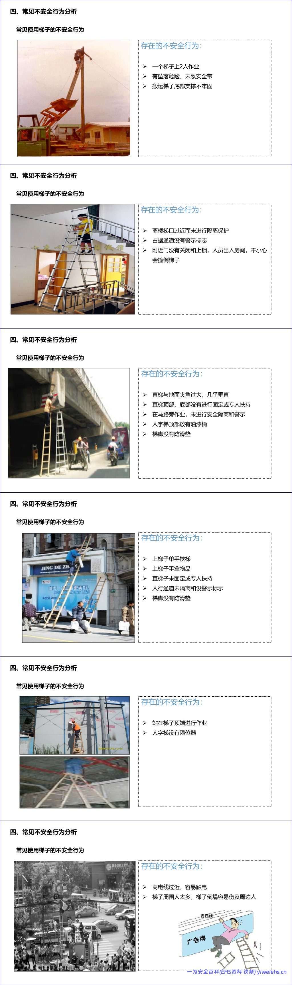 【PPT】2026最新梯子安全使用管理