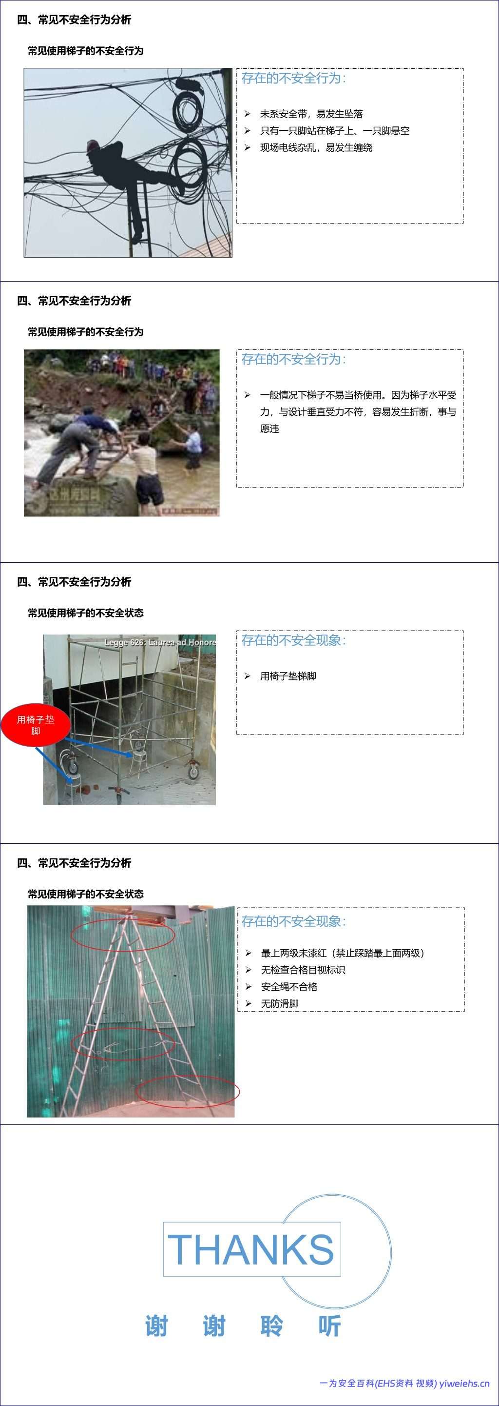 【PPT】2026最新梯子安全使用管理