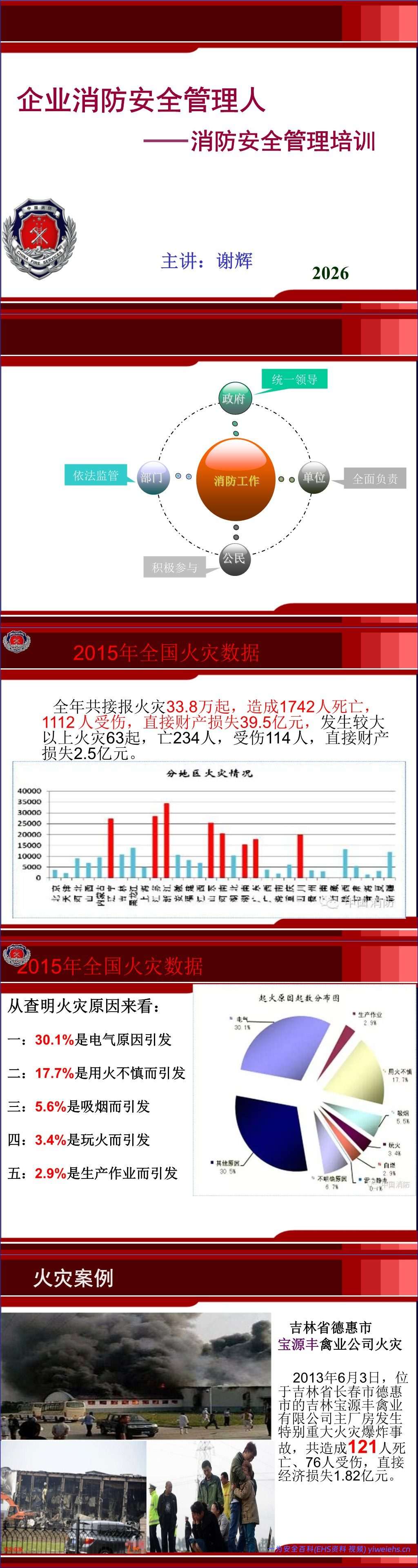 【PPT】企业管理人消防安全培训