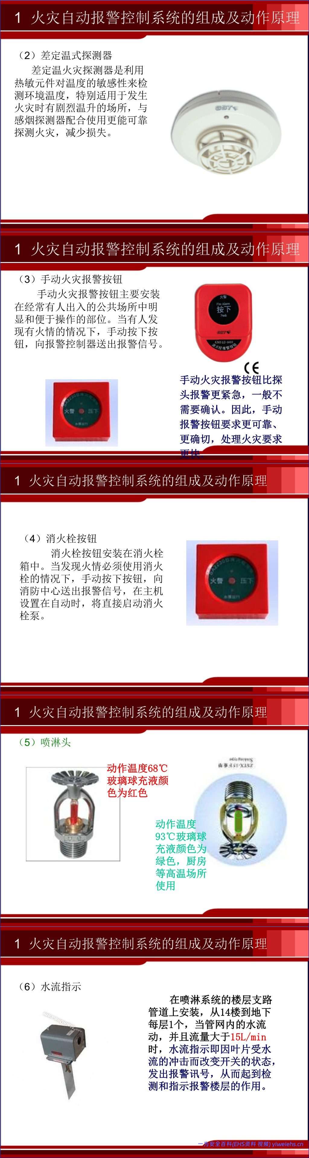 【PPT】企业管理人消防安全培训