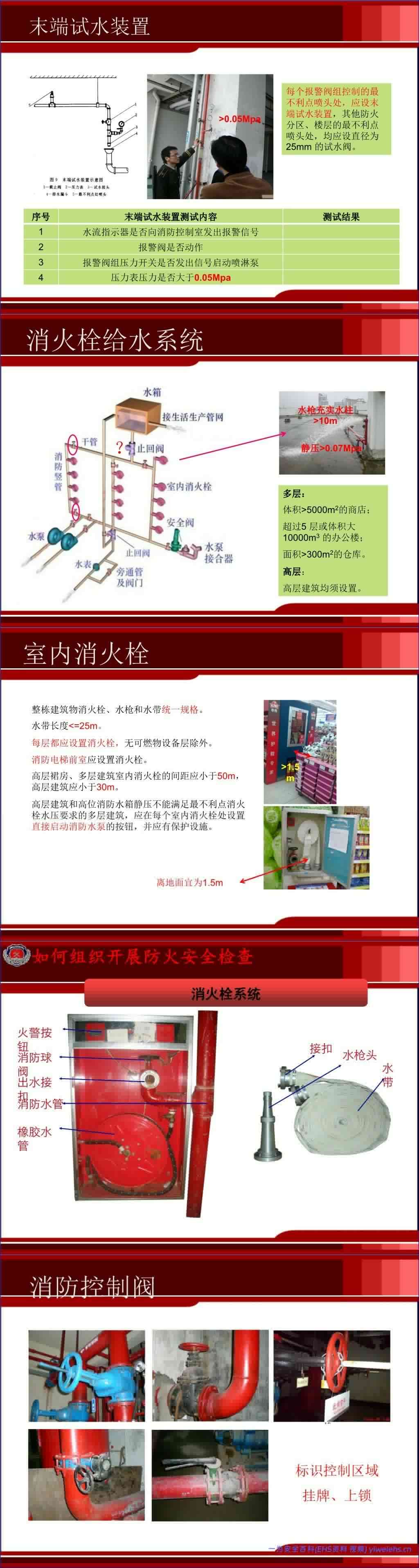 【PPT】企业管理人消防安全培训