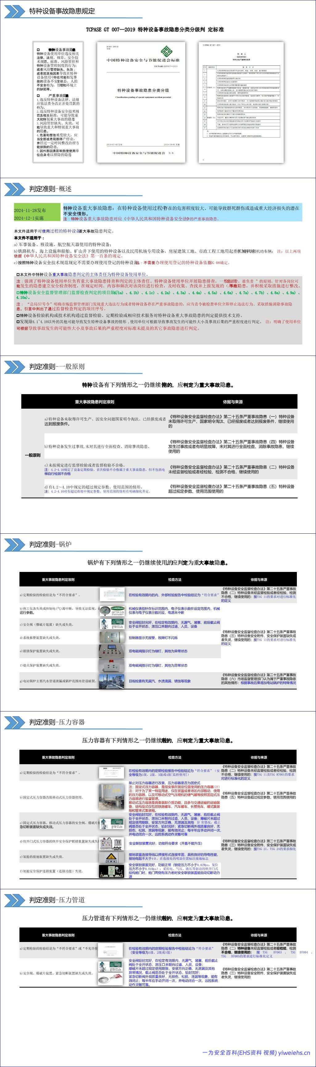 【PPT】特种设备重大事故隐患判定准则解读 GB45067-2024