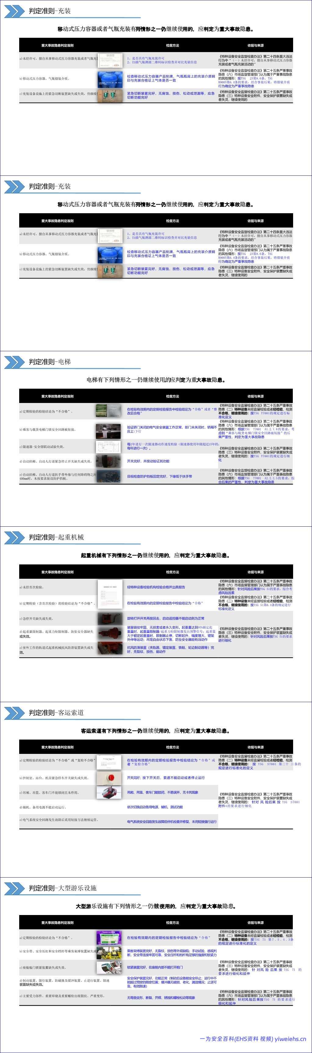 【PPT】特种设备重大事故隐患判定准则解读 GB45067-2024
