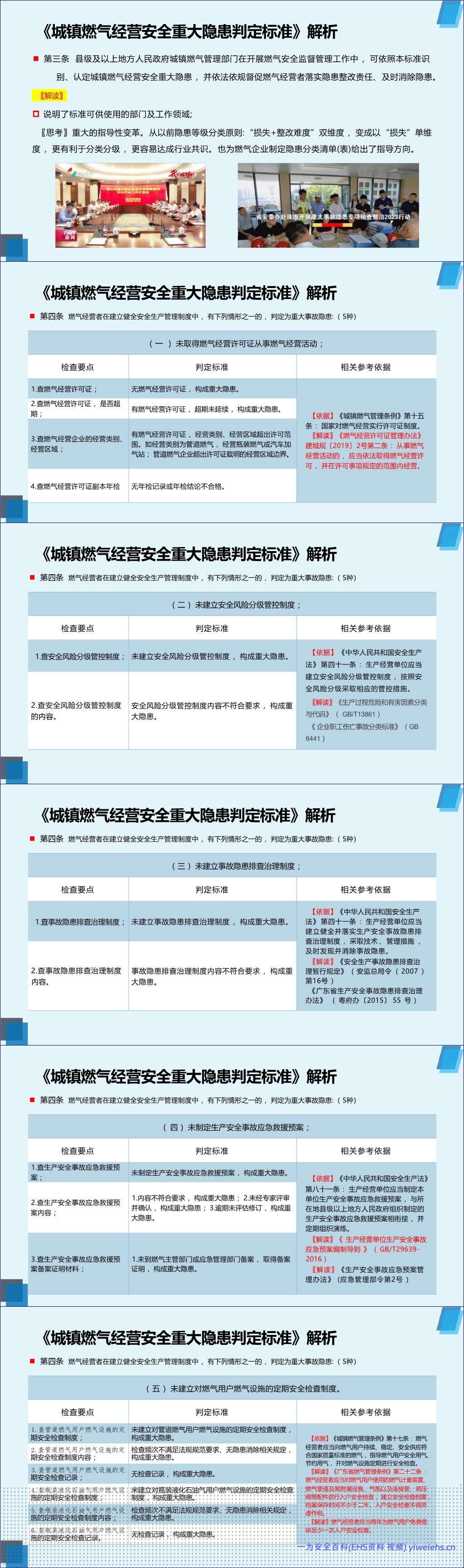 【PPT】2026年《城镇燃气经营安全重大隐患判定标准》解读-106页