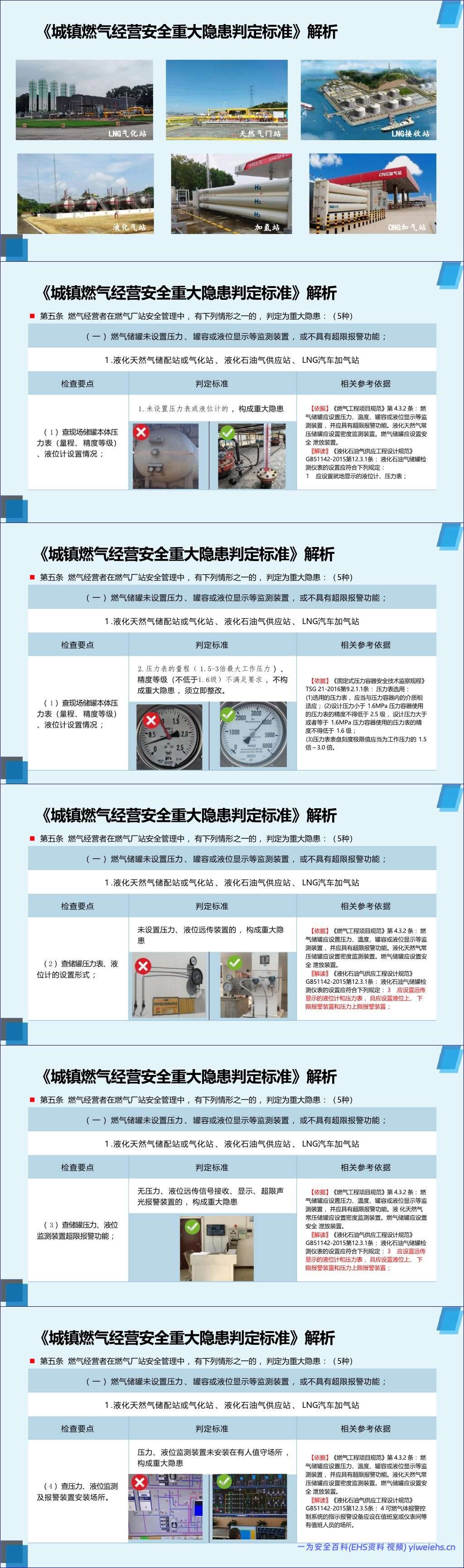【PPT】2026年《城镇燃气经营安全重大隐患判定标准》解读-106页