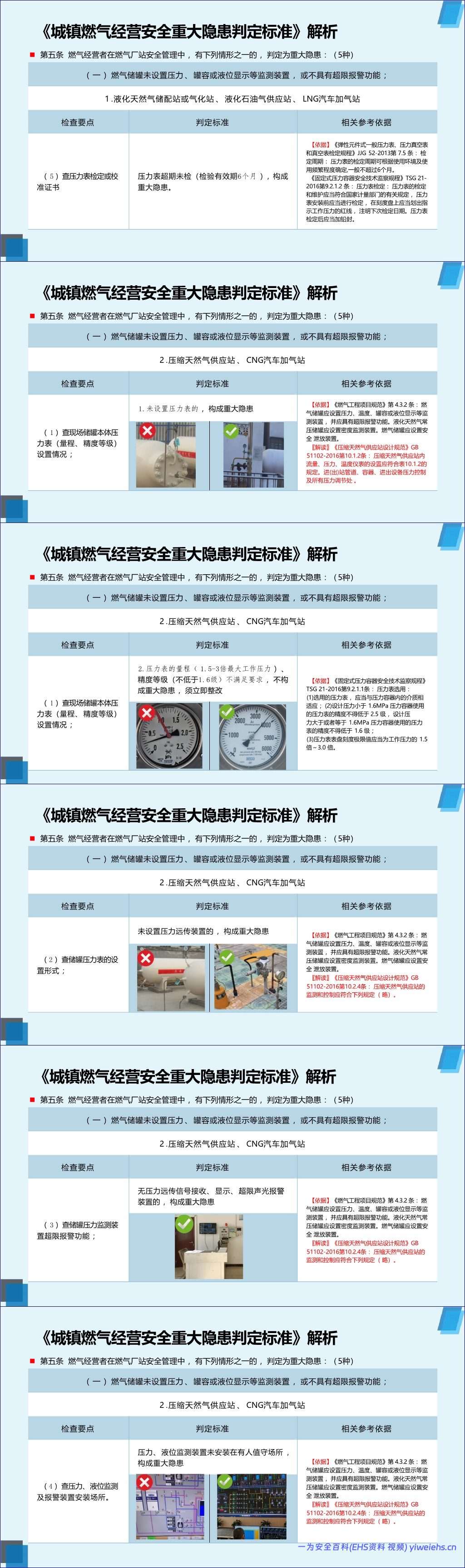【PPT】2026年《城镇燃气经营安全重大隐患判定标准》解读-106页