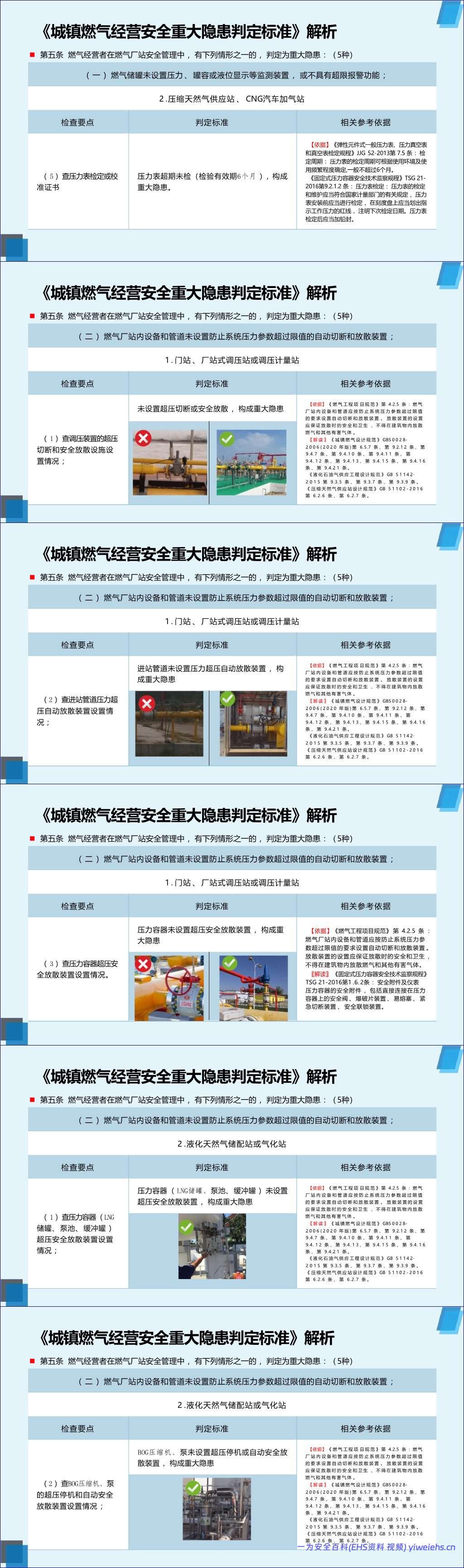 【PPT】2026年《城镇燃气经营安全重大隐患判定标准》解读-106页