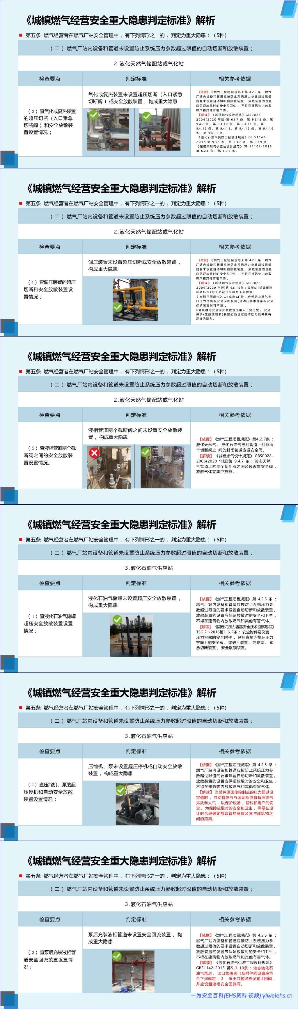 【PPT】2026年《城镇燃气经营安全重大隐患判定标准》解读-106页