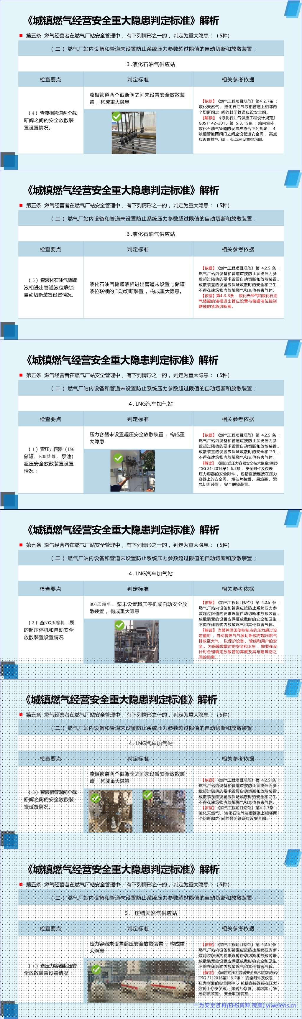 【PPT】2026年《城镇燃气经营安全重大隐患判定标准》解读-106页