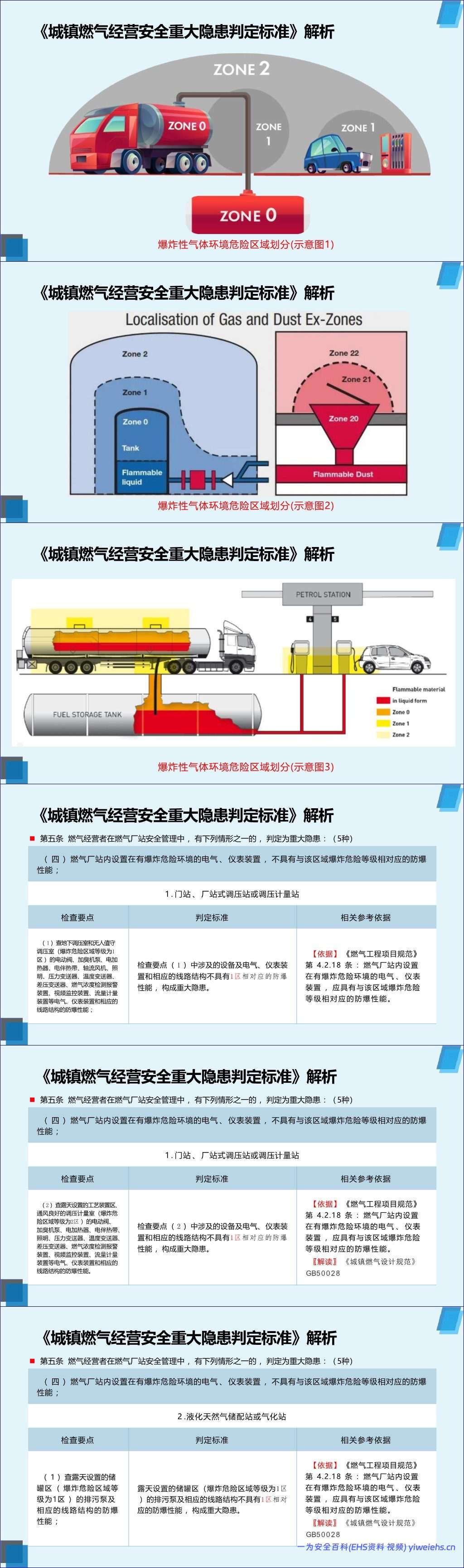 【PPT】2026年《城镇燃气经营安全重大隐患判定标准》解读-106页