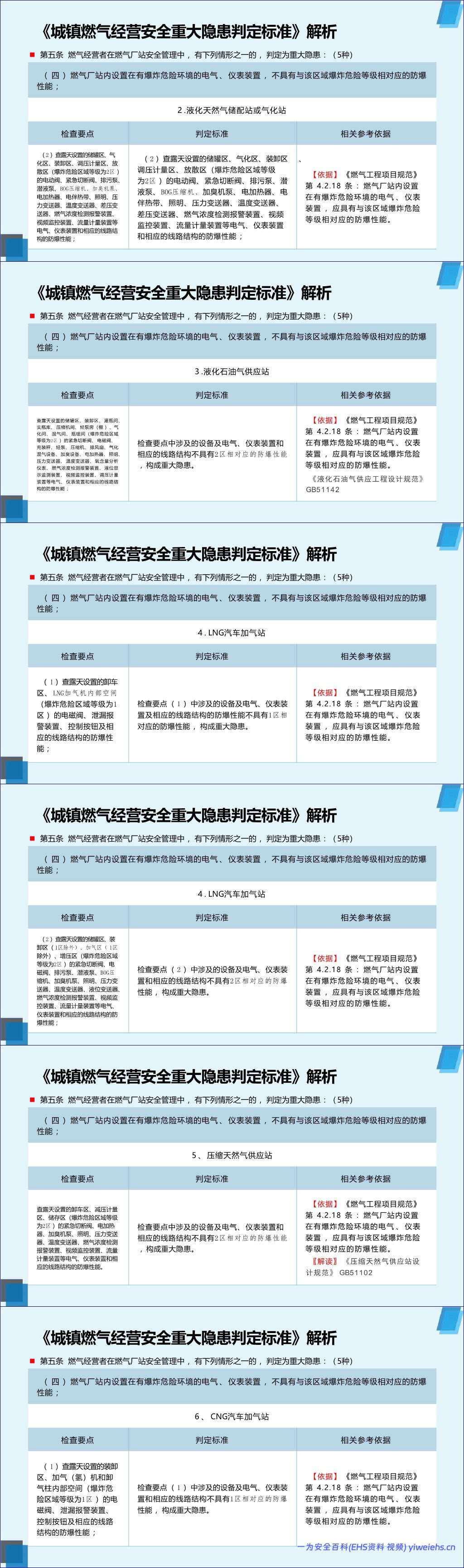 【PPT】2026年《城镇燃气经营安全重大隐患判定标准》解读-106页