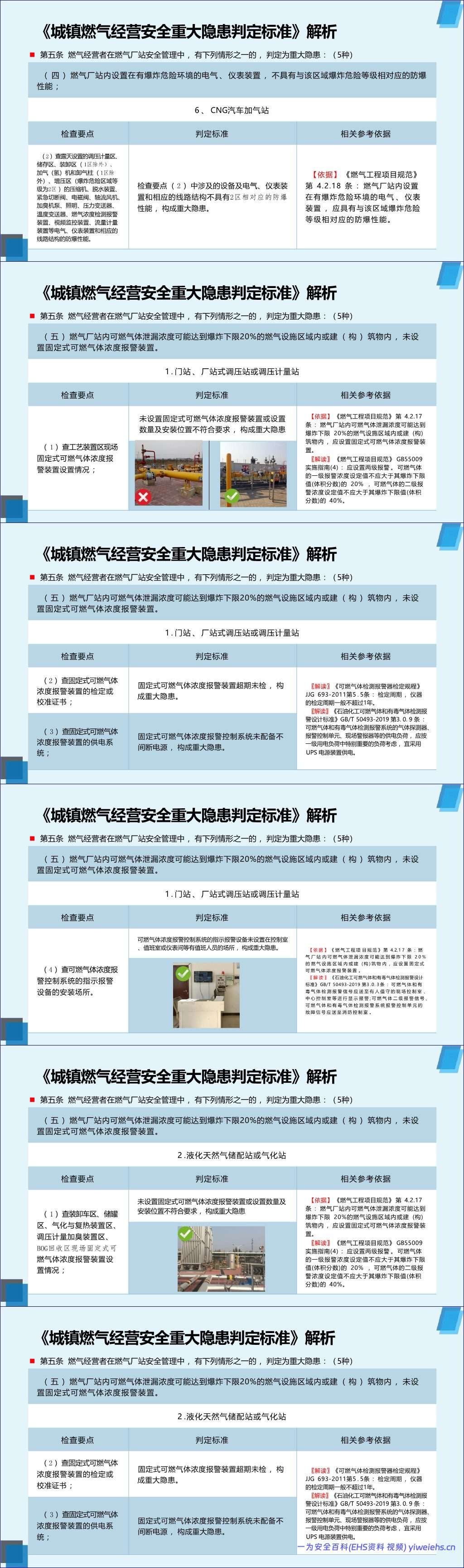【PPT】2026年《城镇燃气经营安全重大隐患判定标准》解读-106页