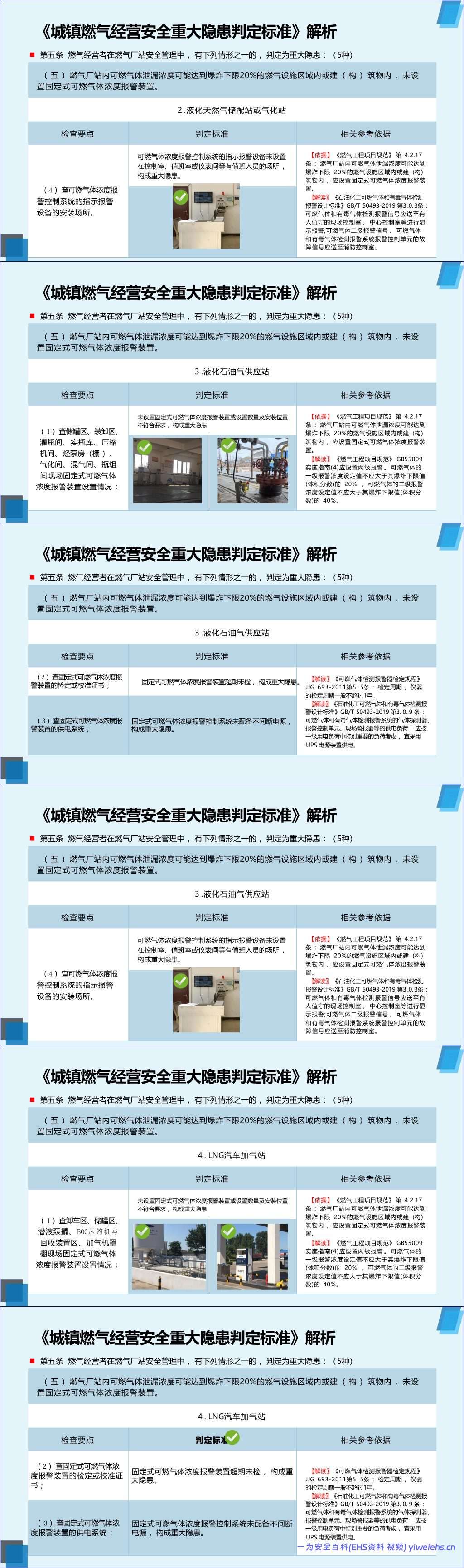 【PPT】2026年《城镇燃气经营安全重大隐患判定标准》解读-106页